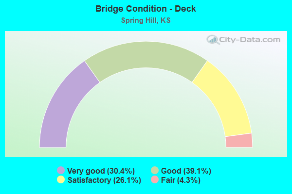 Bridge Condition - Deck