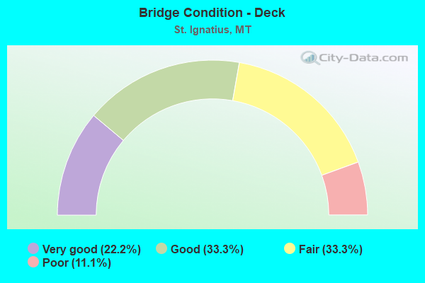 Bridge Condition - Deck