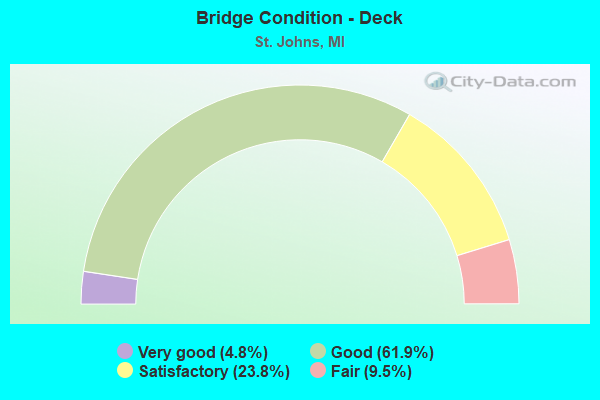 Bridge Condition - Deck