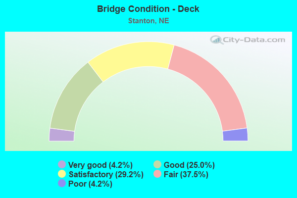 Bridge Condition - Deck