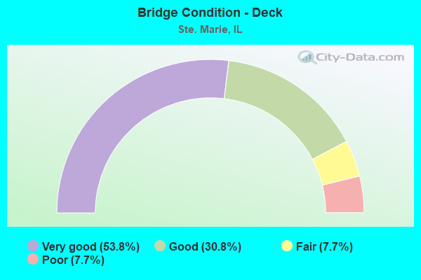 Bridge Condition - Deck