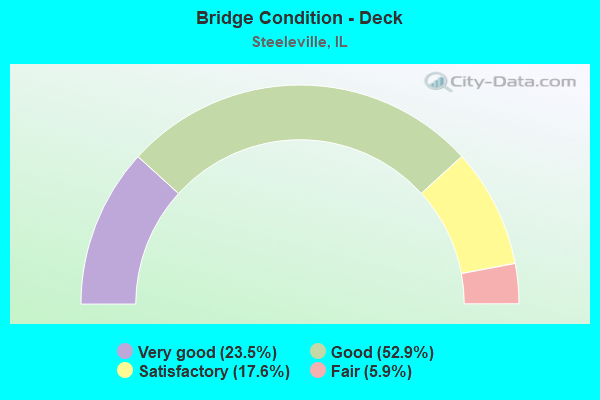 Bridge Condition - Deck