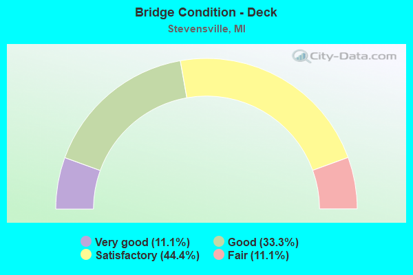 Bridge Condition - Deck