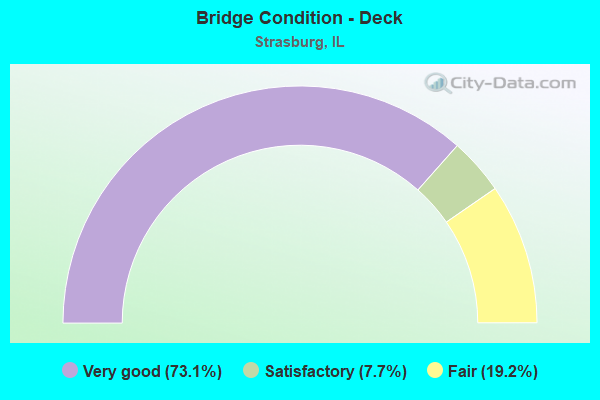 Bridge Condition - Deck