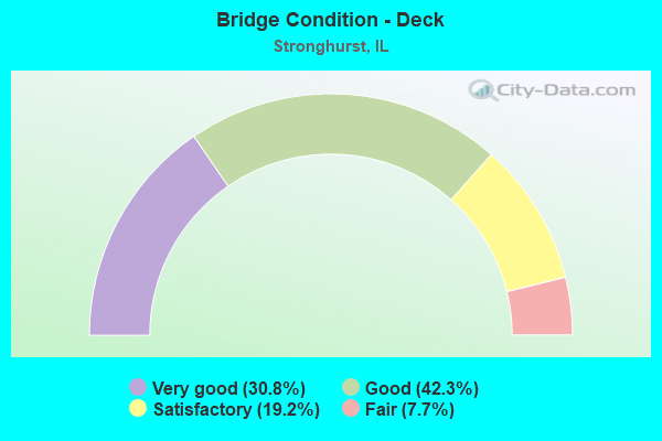 Bridge Condition - Deck