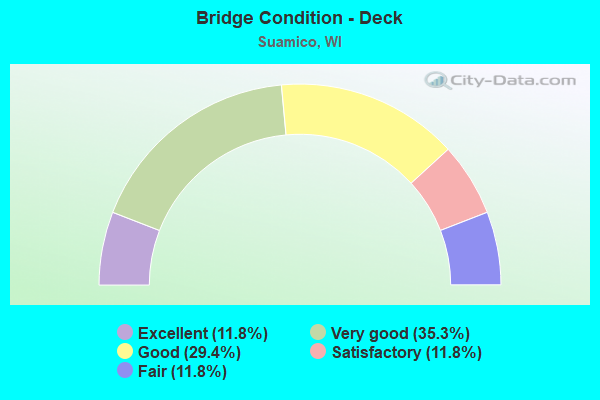 Bridge Condition - Deck