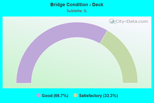 Bridge Condition - Deck