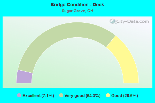 Bridge Condition - Deck