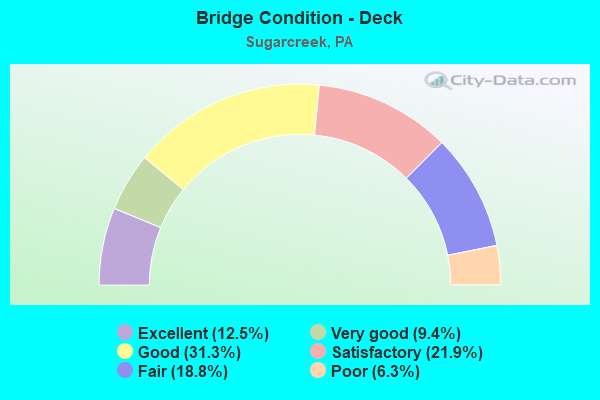 Bridge Condition - Deck