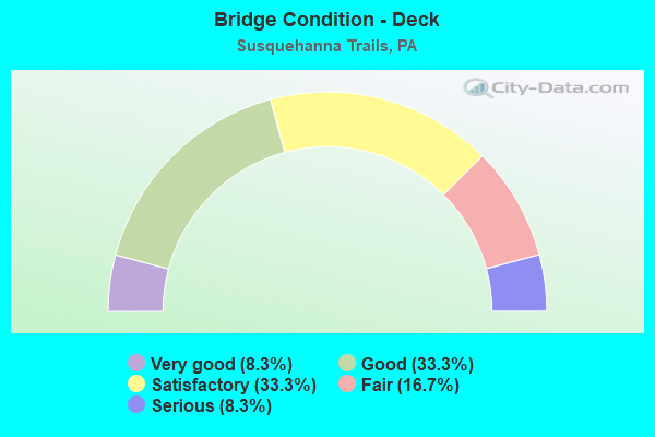 Bridge Condition - Deck