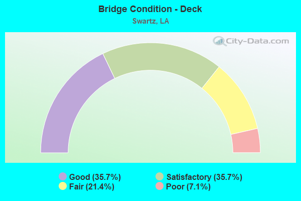 Bridge Condition - Deck