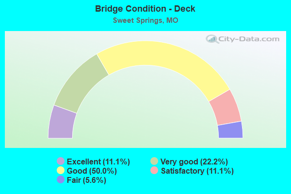 Bridge Condition - Deck