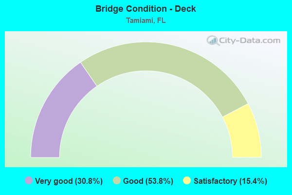 Bridge Condition - Deck