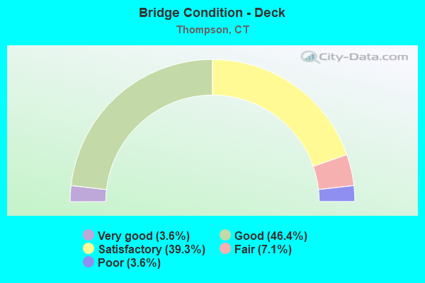 Bridge Condition - Deck