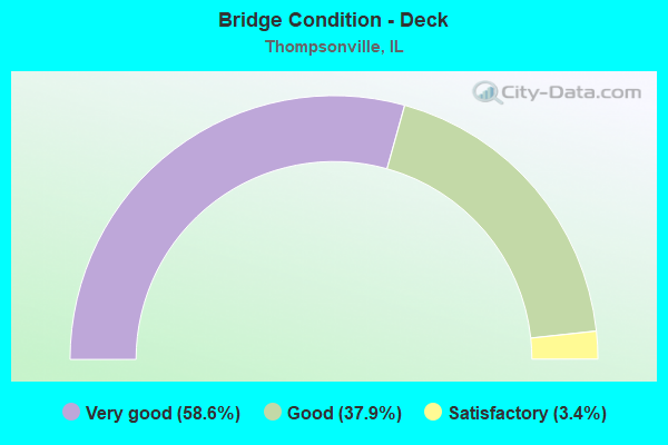 Bridge Condition - Deck