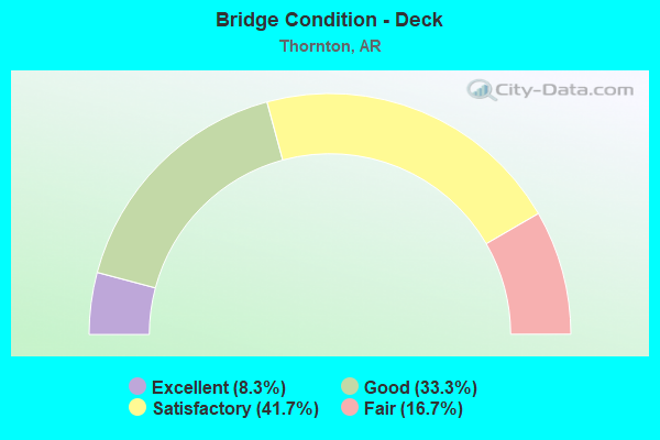 Bridge Condition - Deck