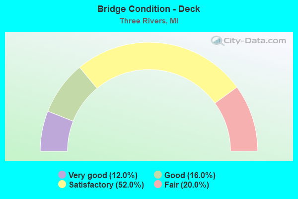 Bridge Condition - Deck