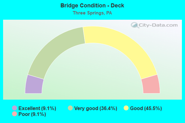 Bridge Condition - Deck