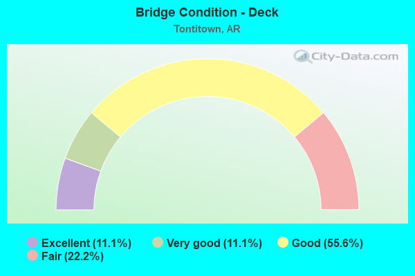 Bridge Condition - Deck