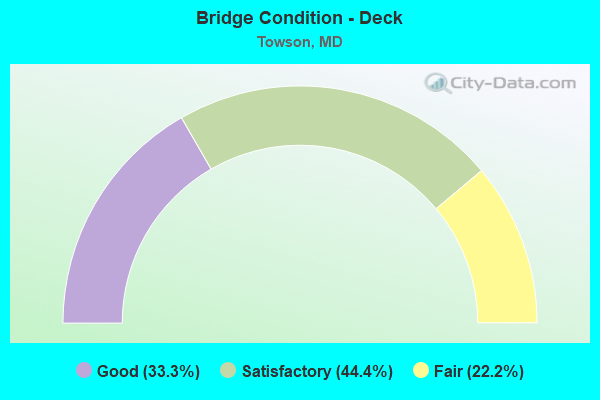 Bridge Condition - Deck