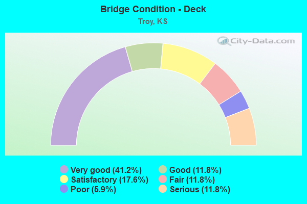 Bridge Condition - Deck