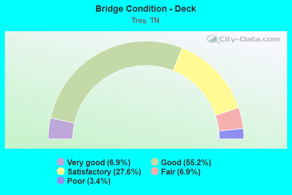 Bridge Condition - Deck