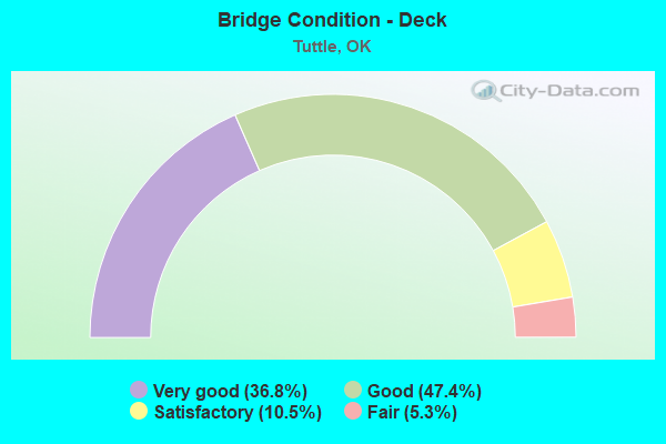 Bridge Condition - Deck