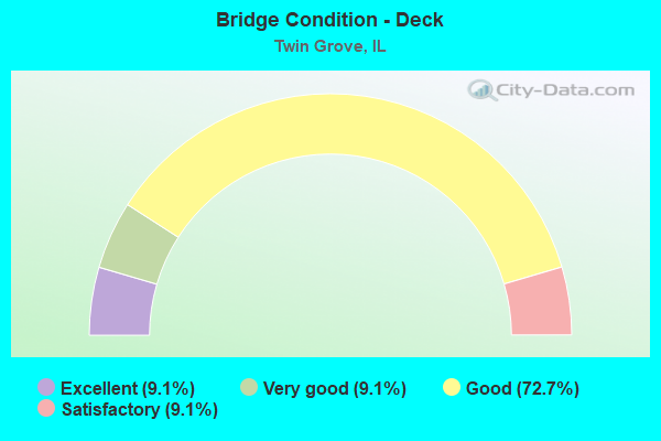 Bridge Condition - Deck