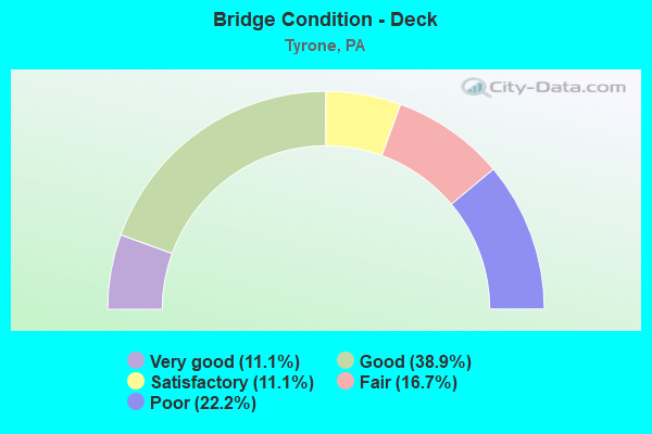 Bridge Condition - Deck