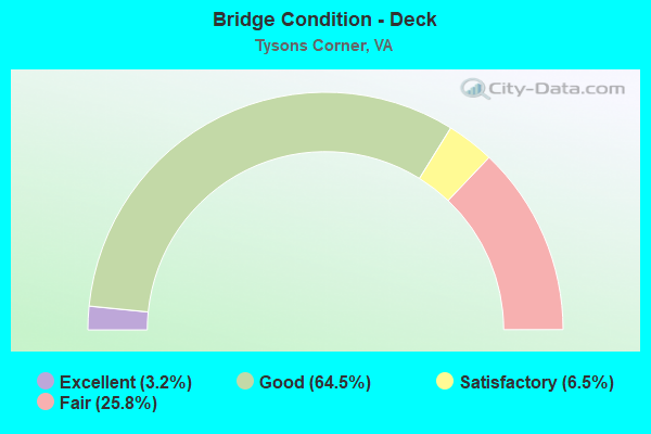 Bridge Condition - Deck