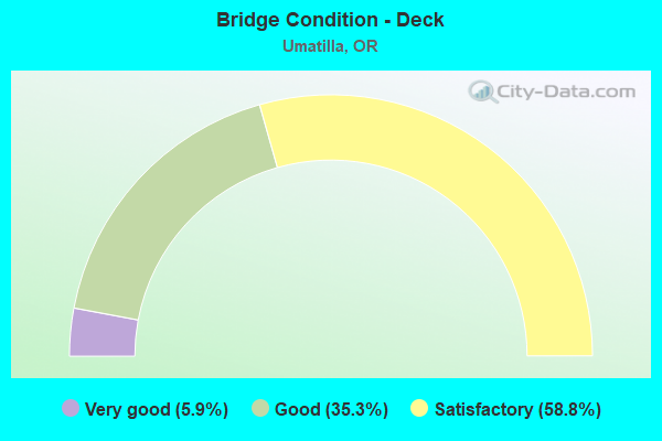 Bridge Condition - Deck