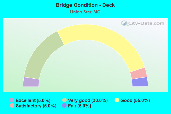 Bridge Condition - Deck