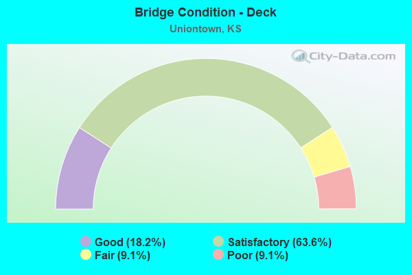 Bridge Condition - Deck