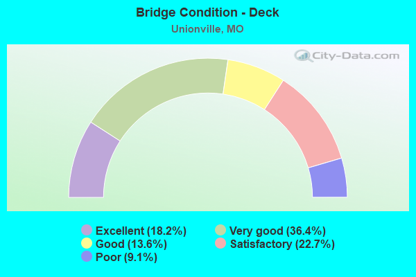 Bridge Condition - Deck