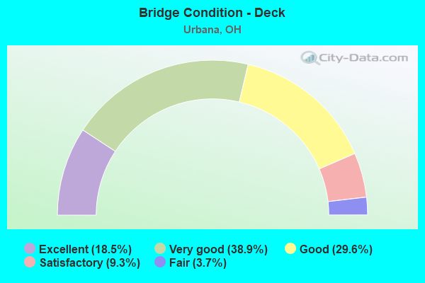 Bridge Condition - Deck