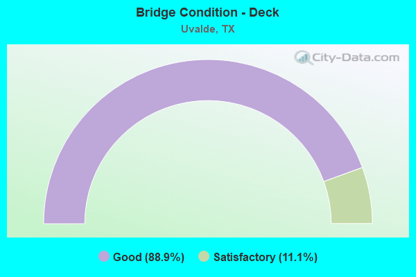 Bridge Condition - Deck