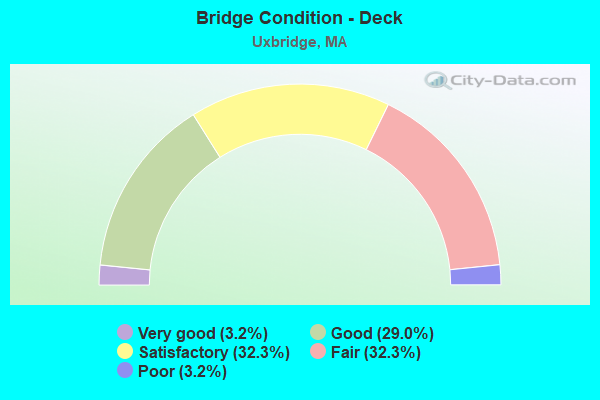 Bridge Condition - Deck