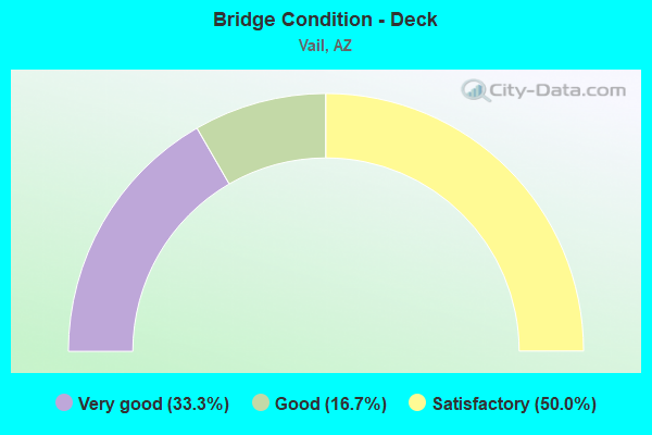 Bridge Condition - Deck