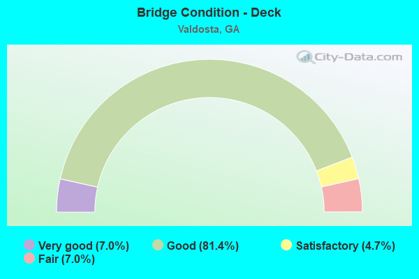 Bridge Condition - Deck