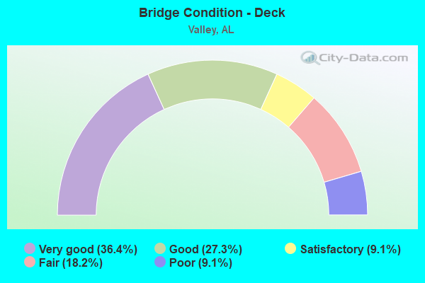 Bridge Condition - Deck