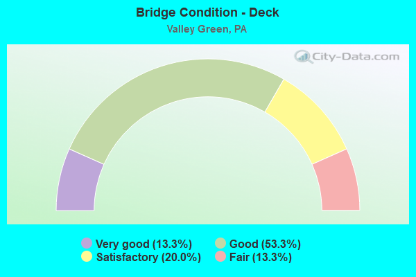 Bridge Condition - Deck