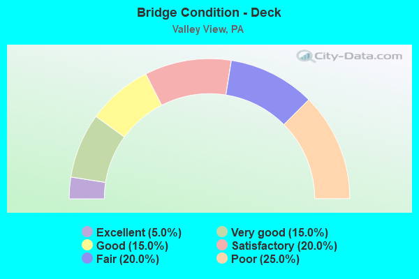 Bridge Condition - Deck