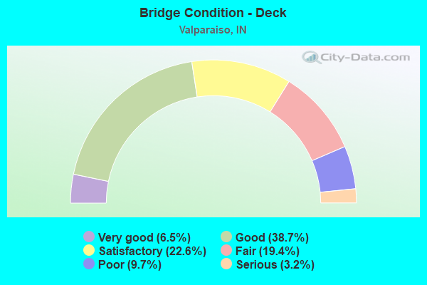 Bridge Condition - Deck