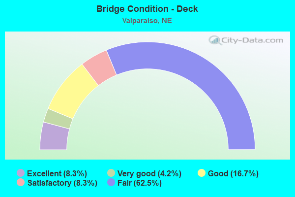 Bridge Condition - Deck