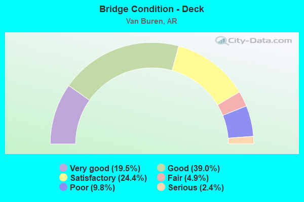 Bridge Condition - Deck