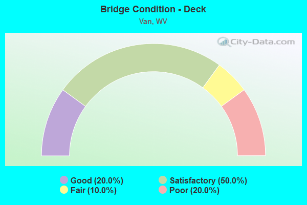 Bridge Condition - Deck