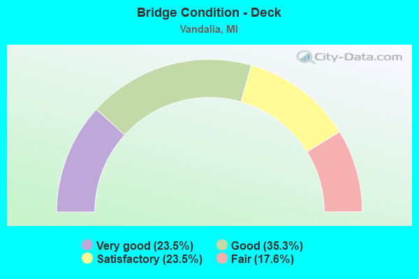 Bridge Condition - Deck