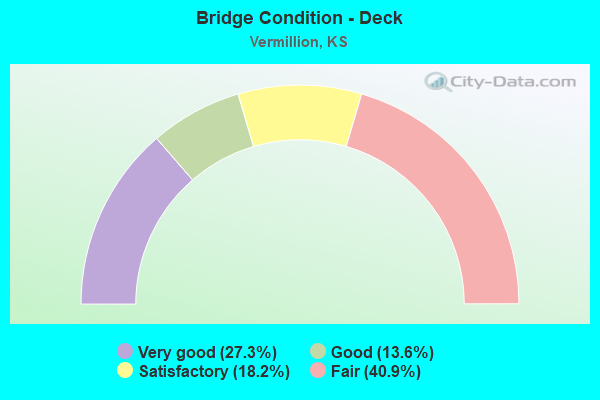 Bridge Condition - Deck