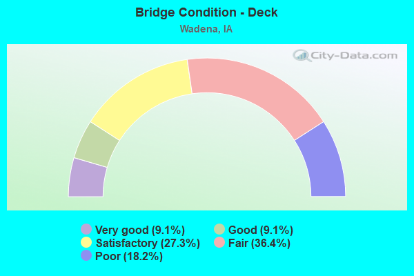 Bridge Condition - Deck