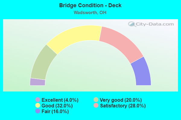 Bridge Condition - Deck